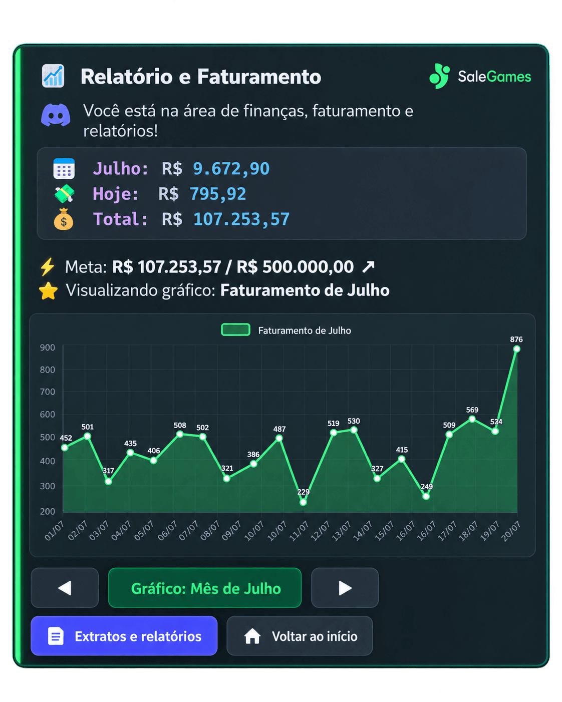 Acompanhe o faturamento