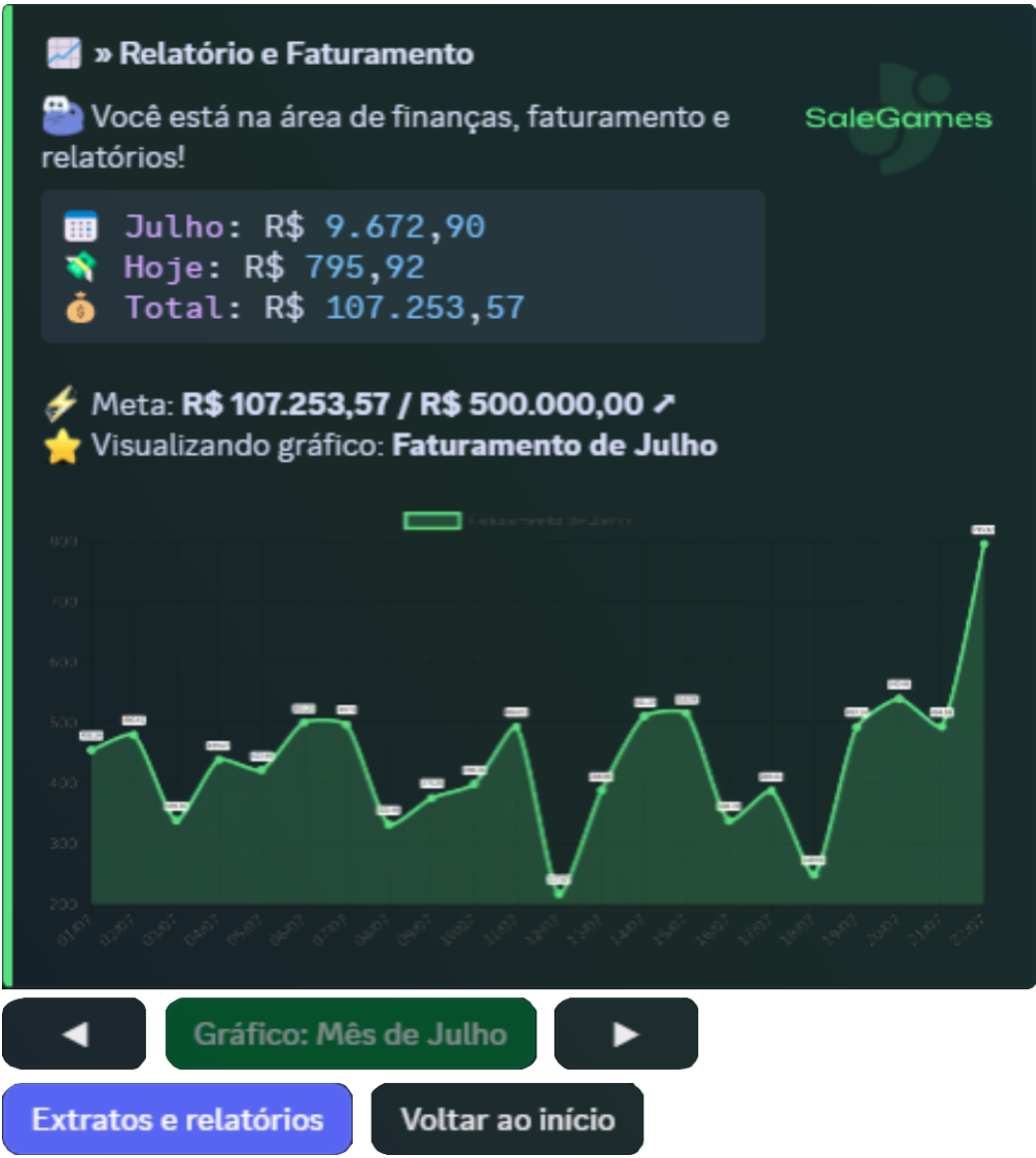 Relatórios Detalhados - SaleGames Feature